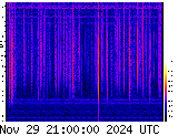 Spectrogram