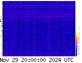 VLF spectrogram